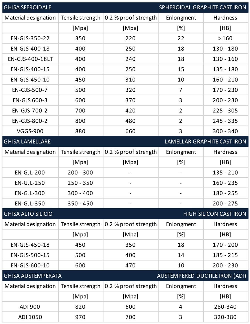 prod_tab_fonderia_vigevanese_0326